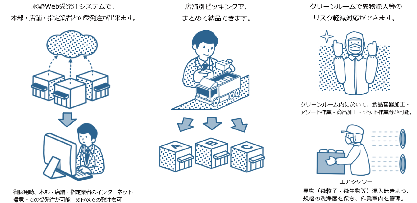 関東物流センターの特色