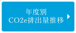 CO2e排出量推移